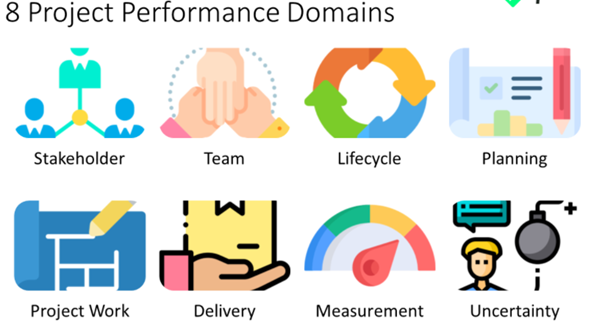 Performance domains